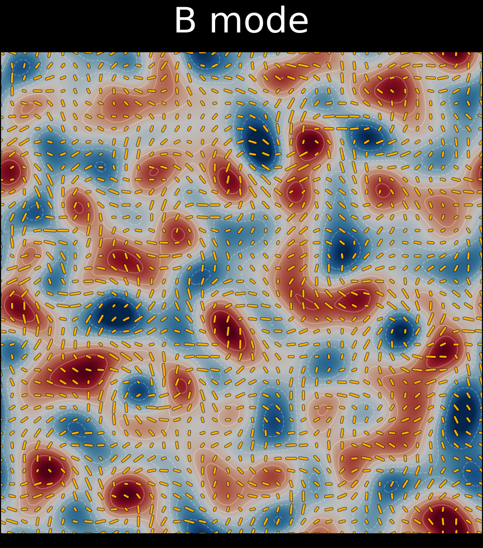 Illustration of a B-mode polarization pattern in the cosmic microwave background