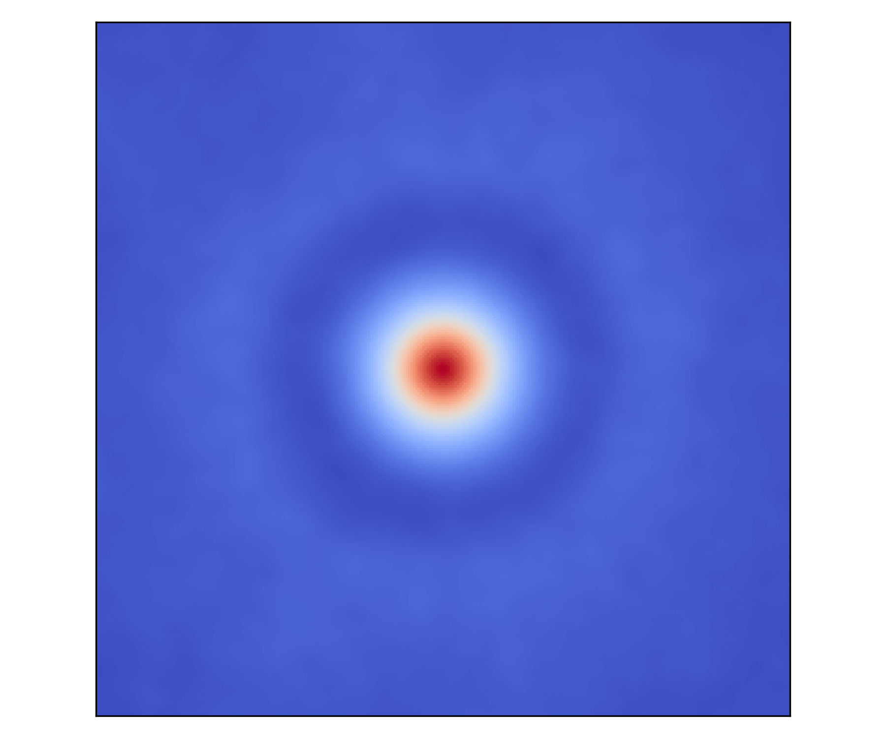 How do we explain the CMB anisotropies?