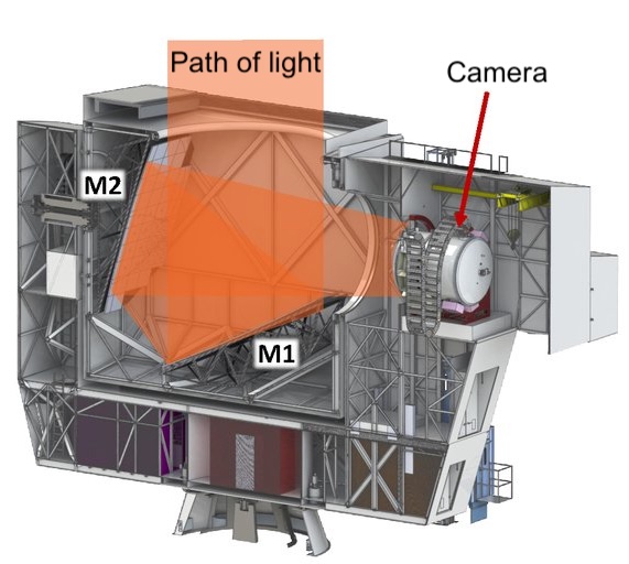 A schematic of the SO LAT